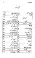 Tipu Sultan Shaheed Urdu Language. 