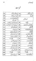 Tipu Sultan Shaheed Urdu Language. 