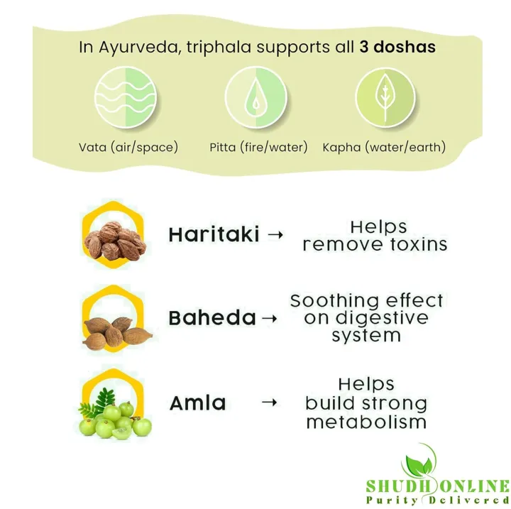 Triphala%20Churna%20Powder,%20Amla,%20Baheda,%20Harad%201:1:1%20(100%20Grams)%20-%20Image%206