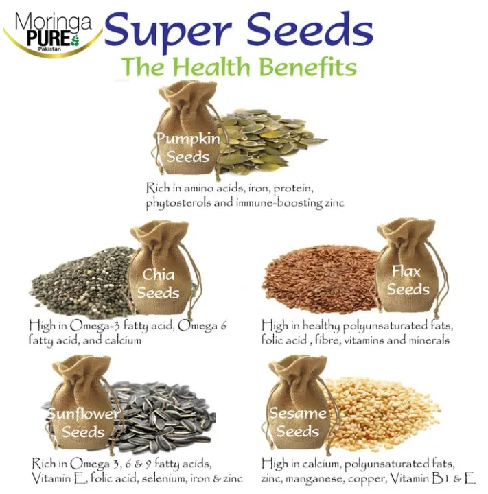 PCOS%20Organic%20Seeds%20Combo%20Kit%E2%80%93Chia%20Seeds,%20Pumpkin,%20Sunflower,%20White%20Sesame%20&%20Flax%20Seeds%20100gx5%20Pakistan%20-%20Image%204
