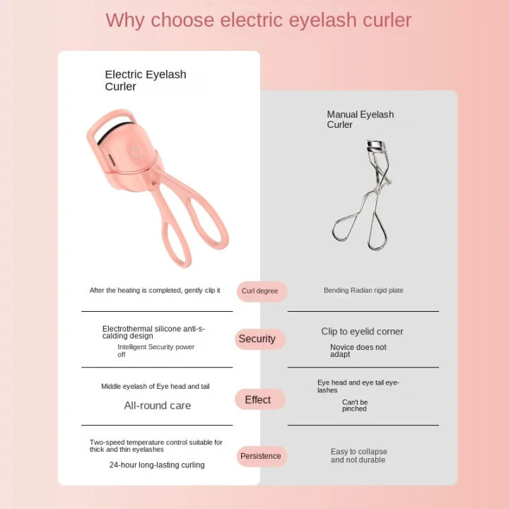 Get%20Glamorous%20Lashes%20Portable%20Electric%20Eyelash%20Curler%20Tool,%20Electric%20Eyelash%20Curlers%20With%202%20Temperature%20Modes%20and%20Temperature%20Sensitive%20Silicone%20Pad%20With%20This%20USB%20Rechargeable%20Beauty%20Tool%20Designed%20For%20Women%20Who%20Crave%20Convenience%20And%20Style.%20-%20Image%208