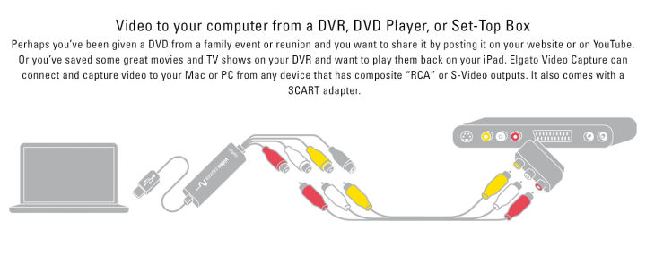 Video%20Capture%20Card%20-%20%20USB%202.0%20Capture%20Card%20Device%20Convert%20Analog%20to%20Digital%20with%20VHS%20VCR%20TV%20to%20DVD%20Adapter%20-%20Image%208