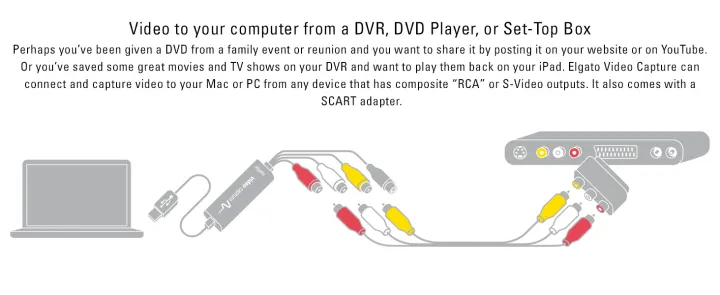 Video%20Capture%20Card%20-%20%20USB%202.0%20Capture%20Card%20Device%20Convert%20Analog%20to%20Digital%20with%20VHS%20VCR%20TV%20to%20DVD%20Adapter%20-%20Image%208