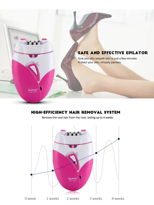 Epilator%20Rechargeable%20Threading%20Machine%20Full%20Body%20Hair%20Removal%20Machine%20from%20Roots%20Shinon%20SH-7803%20-%20Image%207