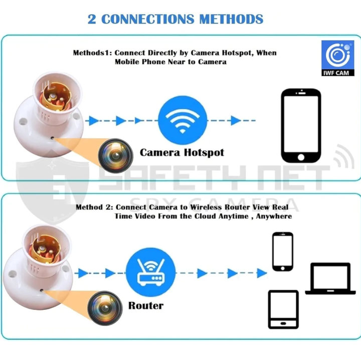 Smart Spy bulb holder Camera â€“ 1080P HD WiFi Wireless Camera with ...