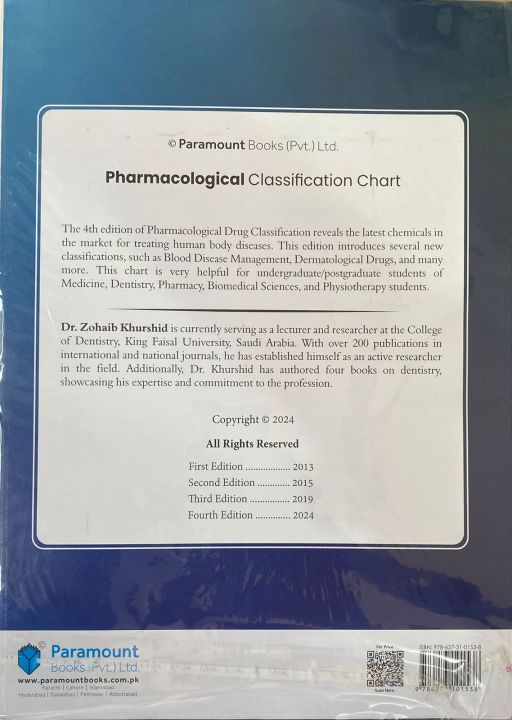 PHARMACOLOGICAL%20CLASSIFICATION%20(CHART)%20-%20Image%203