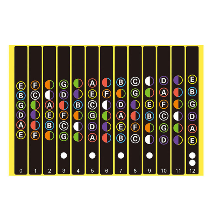 Guitar Fretboard Notes Map Labels Sticker Fingerboard Fret Decals For Guitarra Conbo