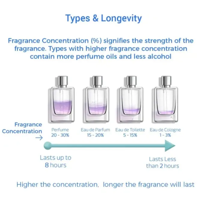 Dorall%20Collection%20DC4U%20Exclusive%20Men%20Eau%20de%20Toilette%20%E2%80%93%20100ml%20-%20Image%205