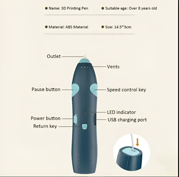 3D%20Pen%20for%203D%20Printing,%20Drawing%20Pen,%20USB%203D%20pen%20plus%20with%20safe%20filament,%20Creative%20Learning.%20%20%20Hands-on%20Toys,%20USB%20Chargeable%20Drawing%20Pen%20for%20Children's%20Enlightenment%20Development,Kids%20as%20Toys,%20DIY%20Arts%20&%20Crafts%20-%20Image%208