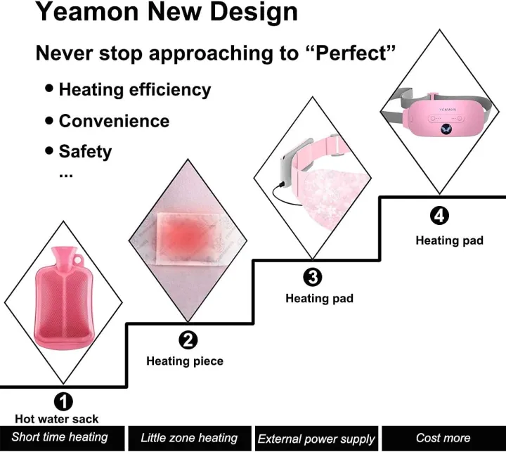 Portable%20Cordless%20Heating%20Pad,%20Electric%20Waist%20Belt%20Device,%20Fast%20Heating%20Pad%20with%203%20Heat%20Levels%20and%203%20Massage%20Modes,%20Back%20or%20Belly%20Heating%20Pad%20for%20Women,%20Menstrual%20Heating%20Pad,%20Heating%20Had%20for%20Period%20Cramps,%20Period%20Pain%20Relief%20Device%20with%203%20Heat%20Levels%20-%20Image%206