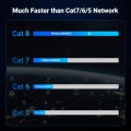 UGREEN Cat 8 Ethernet Cable , Flat High Speed 40Gbps 2000Mhz Internet Cable 26AWG Network Cord RJ45 Shielded Indoor LAN Cables for Gaming PC PS5 Xbox Modem Router. 