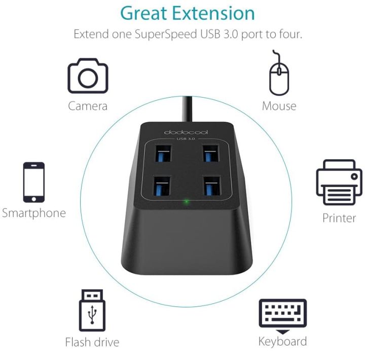 dodocool%20USB%203.0%20Hub,%204-Port%20SuperSpeed%20(up%20to%205%20Gbps)%20Mini%20USB%20Hub,%20with%201m%20cable%20for%20Windows%20&%20macOS%20Desktop%20Ultrabook%20Laptop%20-%20Image%204