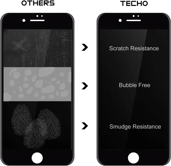 Privacy%20Screen%20Protector%20for%20iPhone%20SE%202022/2020%20iPhone%208%20%7C%207%20%7C%206s%20%7C%206%20%7C%20Anti%20Spy%209H%20Tempered%20Glass,%20Edge%20to%20Edge%20Full%20Cover%20Screen%20Protector%20%5BAnti-Fingerprint%5D%20%5BBubble%20Free%5D%20%5BFull%20Coverage%5D%20-%20Image%206