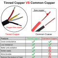 【BestGO】Wire 2 3 4 5 6 7 8 9 10Core Royal Cord PVC Insulated Sheathed Power Cable BlackHeat Resistant Electrical Wire. 