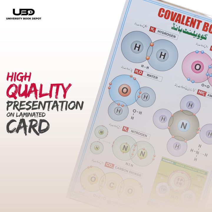 Covalent%20Bond%20Presentation%20on%20Wall%20Charts%20%7C%20Chemistry%20Wall%20Chart%20for%20School%20and%20College%20Decoration%20on%20200%20grams%20Laminated%20Card%2023*36%20-%20Image%205