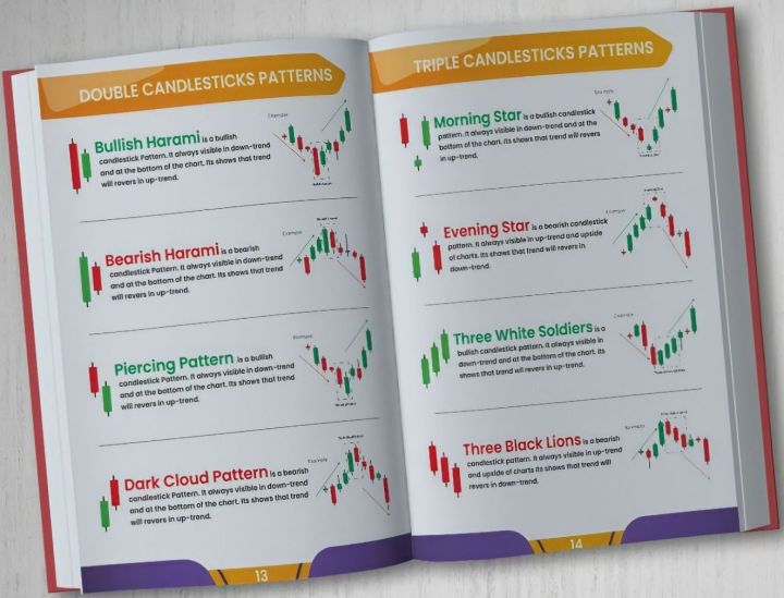 Pack%20Of%203%20Trading%20Book%20Set%20Basic%20To%20Advance%20Level%20-%20Chart%20Pattern%20Technical%20Analysis%20Book%20Easy%20Trading%20Book%20-%20All%20Candlestick%20pattern%20All%20Chart%20Pattern%20Stock%20Forex%20&%20Crypto%20Binary%20Market%20-%20Combo%20Deal%20-%20Image%207