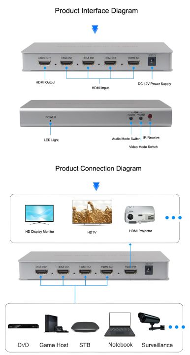 HDMI%20Quad%20Multi-viewer%204x1%20HDMI%20Quad%20Screen%20Segmentation%20Splitter%204%20In%201%20Out%20video%20Multiviewer%20Seamless%20Switcher%205%20Viewing%20Modes%20-%20Image%205
