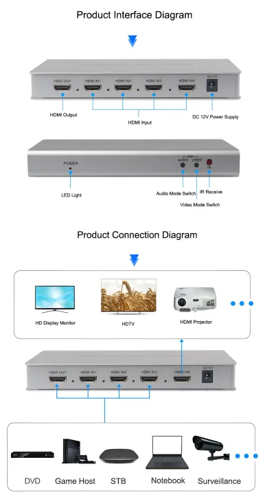 HDMI%20Quad%20Multi-viewer%204x1%20HDMI%20Quad%20Screen%20Segmentation%20Splitter%204%20In%201%20Out%20video%20Multiviewer%20Seamless%20Switcher%205%20Viewing%20Modes%20-%20Image%205