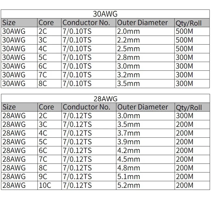 1M%20Wire%2018AWG%2016AWG%20Electronic%20Power%20Cable%202/3/4/5/6/7/8%20Cores%20Flexible%20Stranded%20UL2464%20PVC%20Signal%20Copper%20Wire%20-%20Image%205