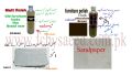 furniture polish ,dark brown polish +Matte + fabric + sandpaper set (dark brown polish set). 