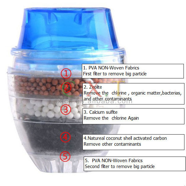 %5B%20Essential%20for%20Household%20%5D%20Mini%20Water%20Filter%20for%20Home%20Water%20Purifier%20Water%20faucet%20-%20Image%209