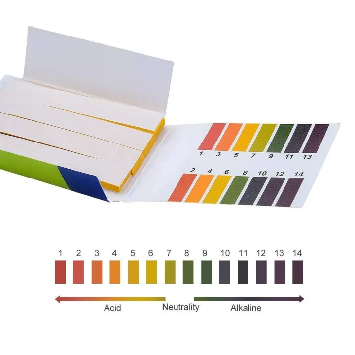 80%20Strips%20Full%20Range%201-14%20pH%20Test%20Paper%20Strips%20Litmus%20Testing%20Kit%20for%20car%20coolant,%20moisturized%20soap,%20lemon%20juice,%20milk,%20liquid%20detergent,%20and%20so%20on.%20-%20Image%204