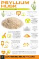 Psyllium Husk Powder (Isabgol Atta), 200g. 