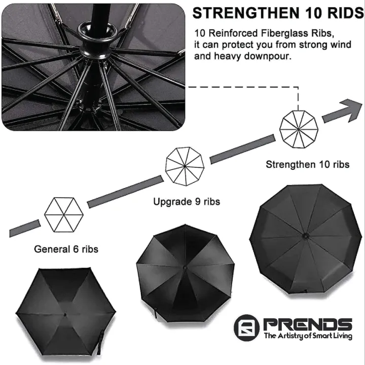 PRENDS%20Auto%20Open%20and%20Close%20Folding%20Umbrella%2010%20Ribs%20Windproof%20Umbrellas%20for%20Rain%20and%20Sunlight%20Compact%20Size%20Portable%20Three%20Steps%20Folding%20Umbrella%20-%20Image%204