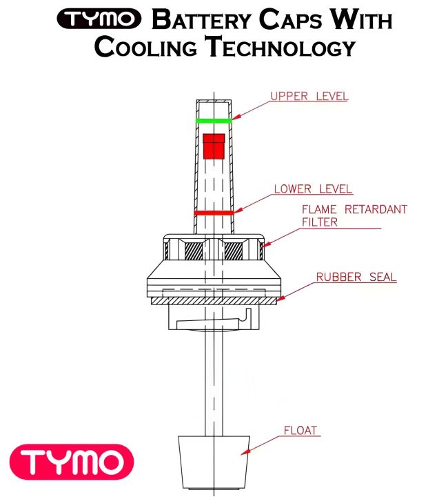 TYMO%20%206%20Pcs%20Water%20Level%20Indicator%20Battery%20Caps%20for%20100%20to%20Tubular%20battery%20Lead%20Acid%20(M28,%2084mm)%20-%20Image%204