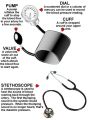 BP Apparatus Blood Pressure Monitor Manual With Stethoscope Need of Every Home also Professional Use. 