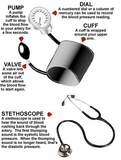 BP%20Apparatus%20Blood%20Pressure%20Monitor%20Manual%20With%20Stethoscope%20Need%20of%20Every%20Home%20also%20Professional%20Use%20-%20Image%202