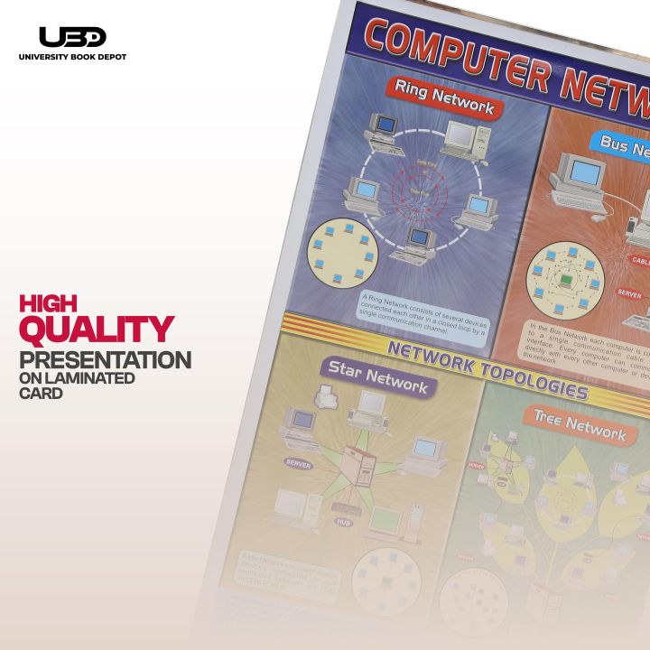 "Computer%20Network"%20wall%20chart%20%7C%20HD%20Pictures%20presentation%20on%20200%20grams%20Laminated%20card%2023*36%20inches%20-%20Image%205