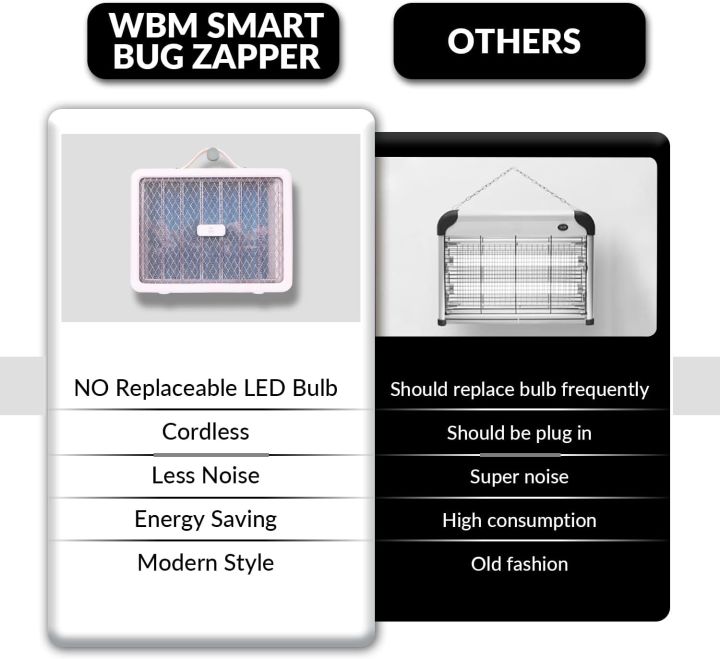 WBM%20Mosquito%20Killer%20Lamp%20With%20%20LED%20UV%20Light,%202%20in%201%20Portable%20&%20Wall-Mountable%20Mosquito%20Lamp%20-%20Image%208