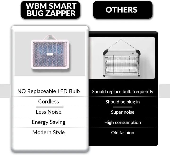 WBM%20Mosquito%20Killer%20Lamp%20With%20%20LED%20UV%20Light,%202%20in%201%20Portable%20&%20Wall-Mountable%20Mosquito%20Lamp%20-%20Image%208