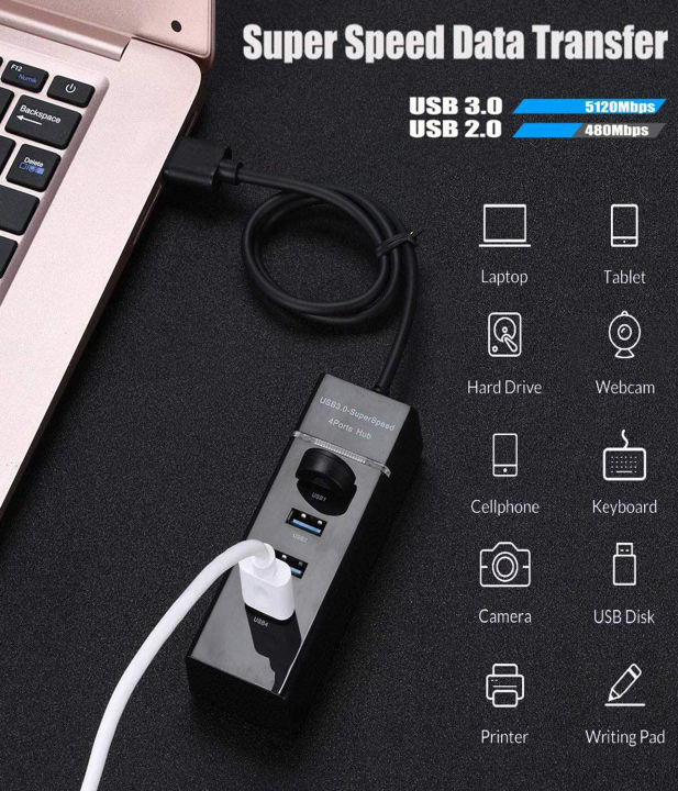 USB%20Hub%204%20ports%20usb%20hub%203.0%20speed%204%20port%20USB%203.0%20Super%20Speed%20with%204%20ports%20usb%20input%20with%20blue%20LED%20light%20indication%205GBPS%20Data%20Transfer%20Speed%20supported%202%20TB%20HDD%20-%20Image%203