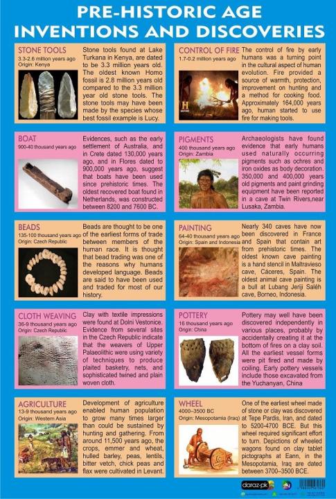 4%20%20Ancient%20Inventions%20Science%20Technology%20Chart%20%20Poster%20Educational%20%20School%20Office%20Decoration%20-%20Image%206