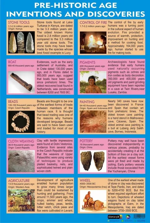 4%20%20Ancient%20Inventions%20Science%20Technology%20Chart%20%20Poster%20Educational%20%20School%20Office%20Decoration%20-%20Image%206