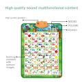 Alphabet Wall Chart with Talking ABC,Music Poster,Word Spelling,123 Counting Puzzle Game,Electronic Preschool Educational Learning Toys for Toddler, Kids, Baby Boy Girl Classroom Activities. 