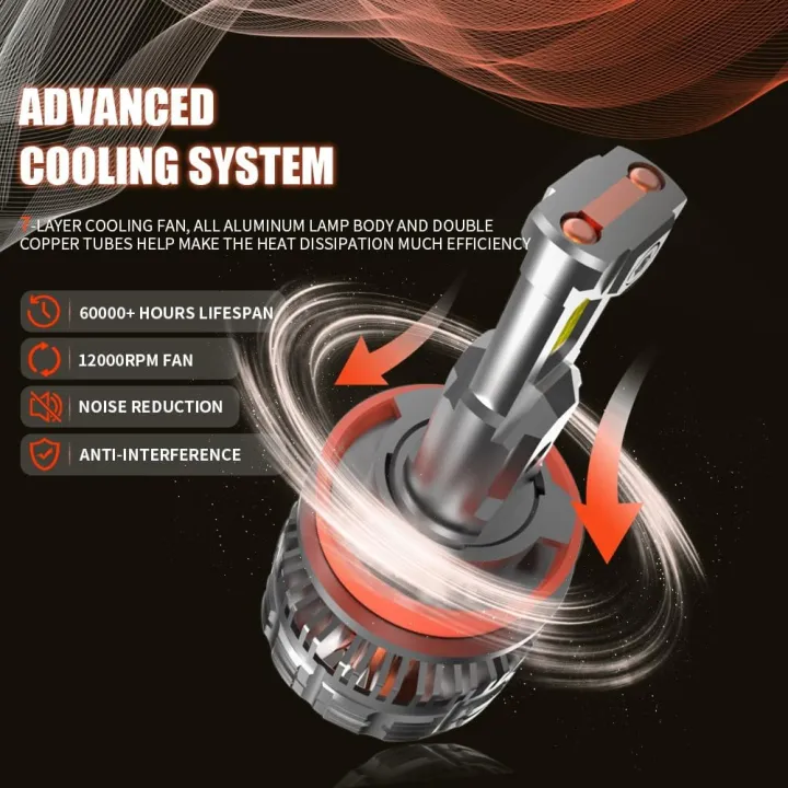 9005%20T10%20Plus%20Led%20Headlight%20Bulbs%203%20Sided%20Chip%20-%20With%20Free%20Parking%20Bulbs%20-%20-%20Image%208