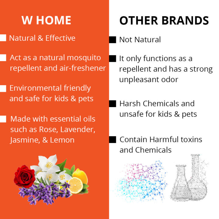 (Pack%20of%203)%20W%20Home%20Mosquito%20Repellent%20Refill%20Liquid%20%E2%80%93%20Lavender%2045ml%20%7C%20Mosquito%20Refill%20Liquid%20for%20Electric%20Mosquito%20Killer%20Machine%20%E2%80%93%20Long%20Lasting%20Insect%20Protection%20up%20to%20180%20Nights%20-%20Image%206