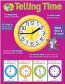 Time Learning Poster Panaflex Home School Decoration 2x3 feet. 