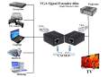VGA Extender 60M Over LAN Cable RJ45 To VGA / VGA Extender 60M. 