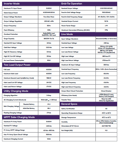 Fronus%20Infineon%20Reborn%204.2kwatt,%20PV%205200%20Hybrid%20Solar%20Inverter%20-%20Image%202
