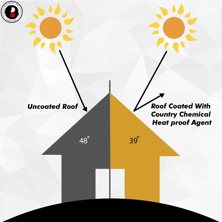 Country%20Chemical%205L%20Heat%20Proofing%20Chemical%20Paint%20-%20Heat%20Proof%20Agent%20-%20Heat%20Insulation%20Chemical%20-%20Heat%20shield-%20Roof%20Cooler%20-%20Heat%20Resistant%20Paint%20-%20Sunblock%20Chemical%20-%20Sun%20Block%20Paint%20-%20Hydra%20Sealant%20(Waterproof%20Leak%20Agent)%20-%20By%20Bulmart.pk%20-%20Image%202