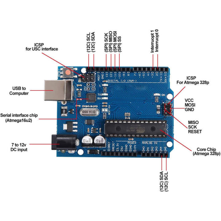 Arduino Uno R3 Original Board with USB Cable | ATmega328P ...