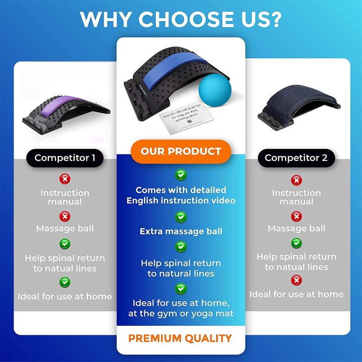 Magic%20Back%20Stretcher%20Lower%20Lumbar%20Massage%20Support%20Spine%20Pain%20Relief%20-%20Image%203
