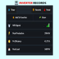 InverterZone Smart Solar Wifi Device For Solar Inverters - By Inverter Zone / Smart Solar Wifi. 