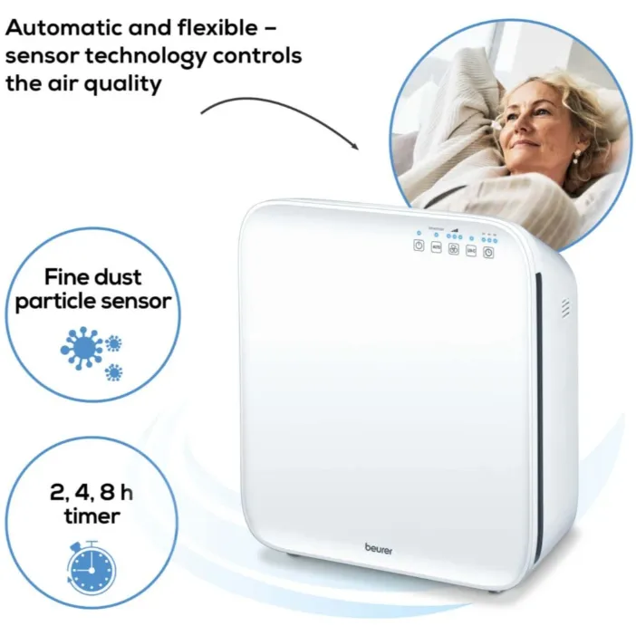 Beurer%20LR%20310%20Air%20Purifier%20with%20HEPA%20H13%20Filter%20and%20UV%20Light%20Cleaning%20-%20White%20-%20Image%206