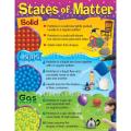 State of Matter Poster Panaflex Banners Kids Home School Decoration 2x3 feet. 