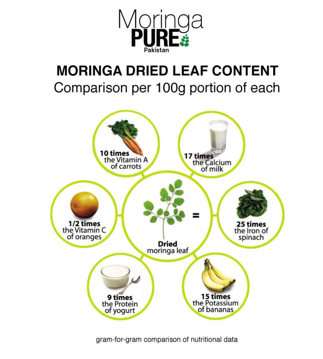 Moringa%20Oleifera%20Dried%20Leaves%20Pakistan%20250g%20-%20Image%206